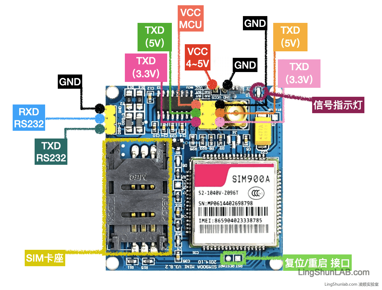 arduino-sim900-pin-description_xn